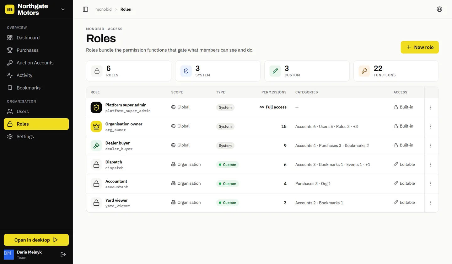 Monobid web panel: roles and permissions