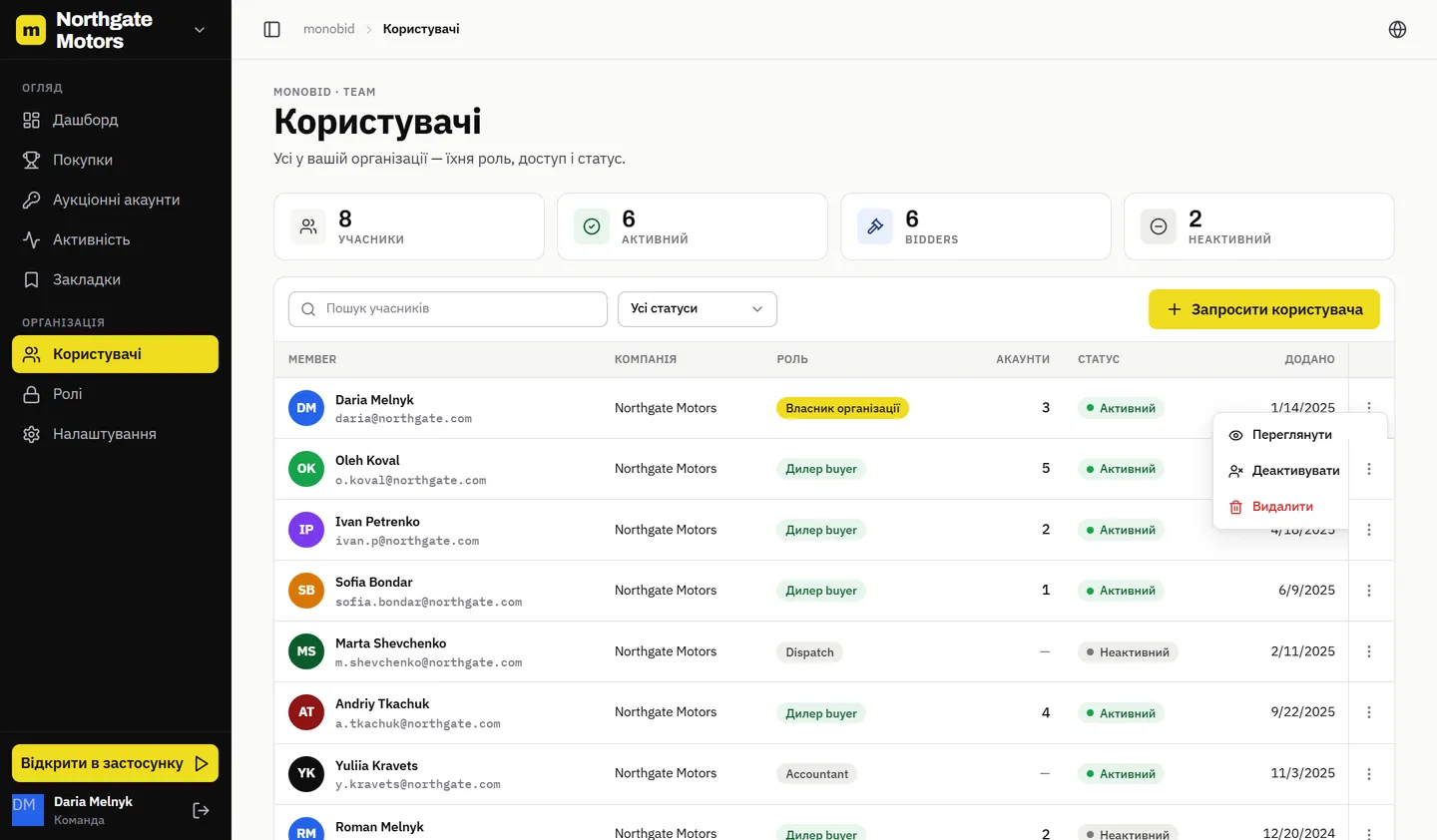 monobid — веб-панель: користувачі з ролями й доступами